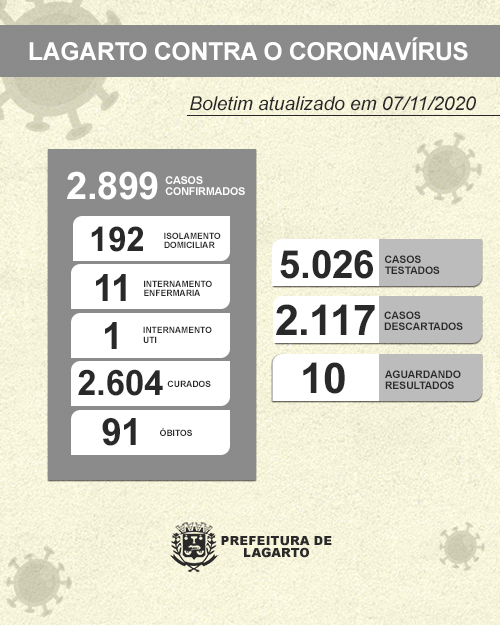 NOVO BOLETIM CORONAVÍRUS 07.11.2020 2