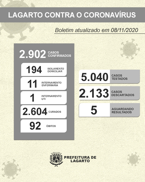 NOVO BOLETIM CORONAVÍRUS 08.11.2020 2