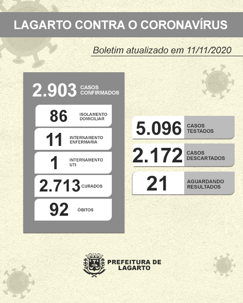 NOVO BOLETIM CORONAVÍRUS 11.11.2020 2