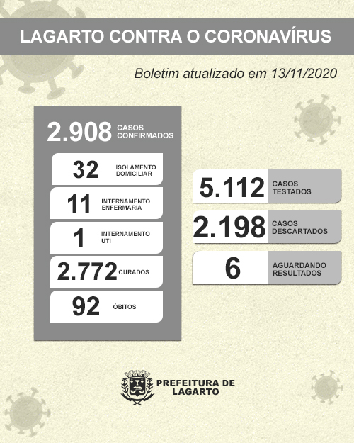 NOVO BOLETIM CORONAVÍRUS 13.11.2020 2