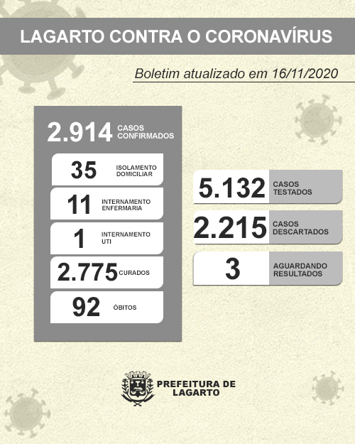 NOVO BOLETIM CORONAVÍRUS 16.11.2020 2