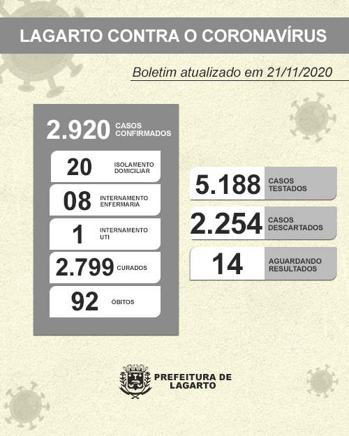 NOVO BOLETIM CORONAVÍRUS 21.11.2020 2