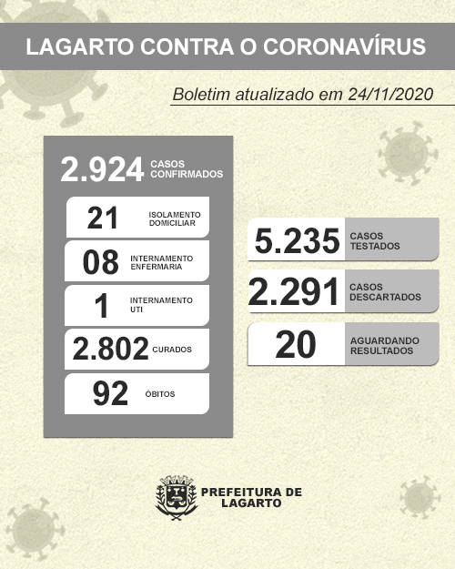 NOVO BOLETIM CORONAVÍRUS 24.11.2020 2