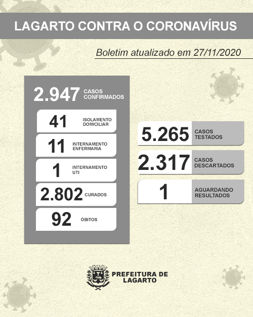 NOVO BOLETIM CORONAVÍRUS 27.11.2020 2