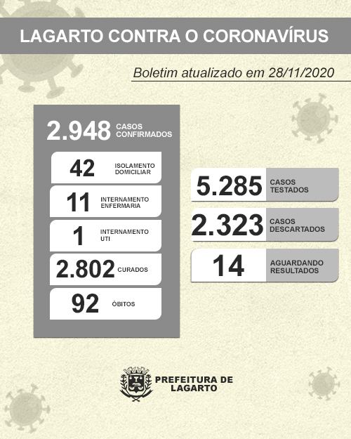 NOVO BOLETIM CORONAVÍRUS 28.11.2020 2