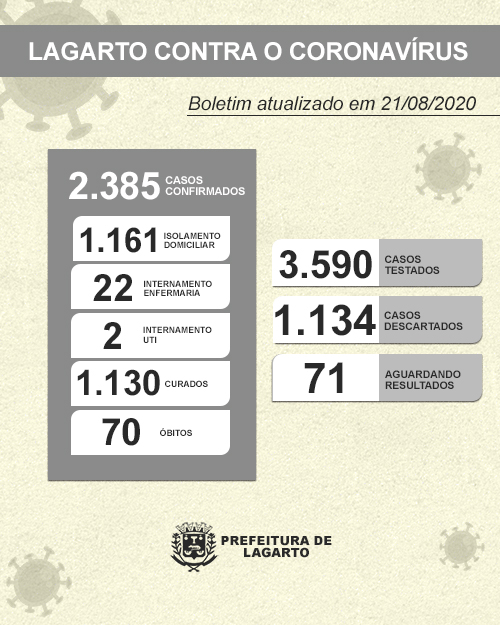 NOVO BOLETIM CORONAVÍRUS 21.08.2020 MODIFICADO 2