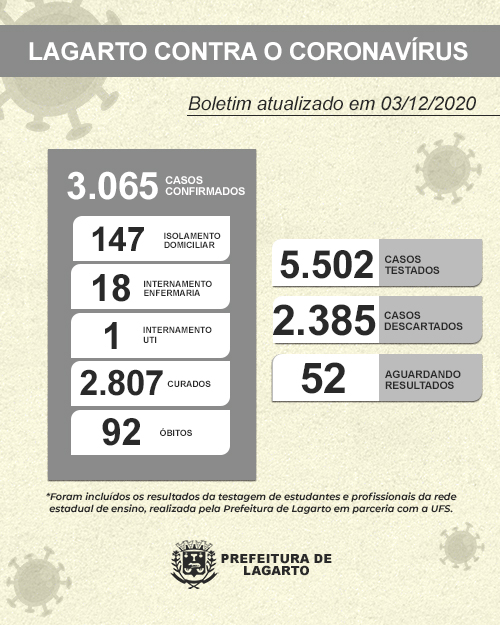 NOVO BOLETIM CORONAVÍRUS 03.12.2020 2