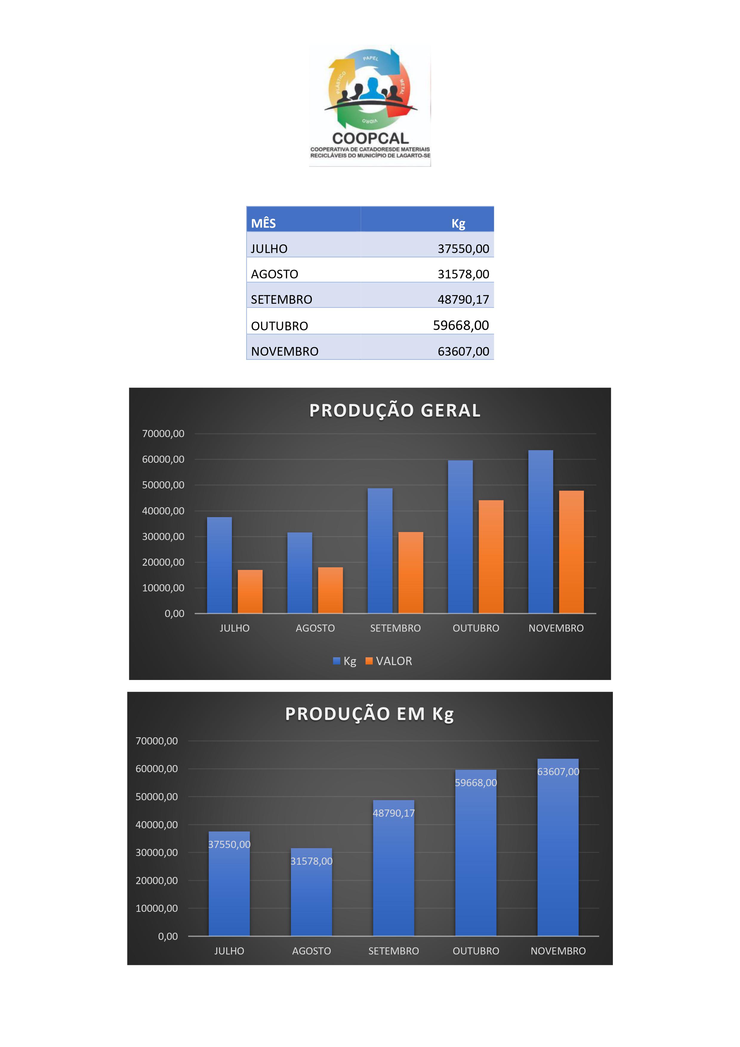 Sustentabilidade mudando vidas Sema e Coopcal comemoram resultados históricos 1