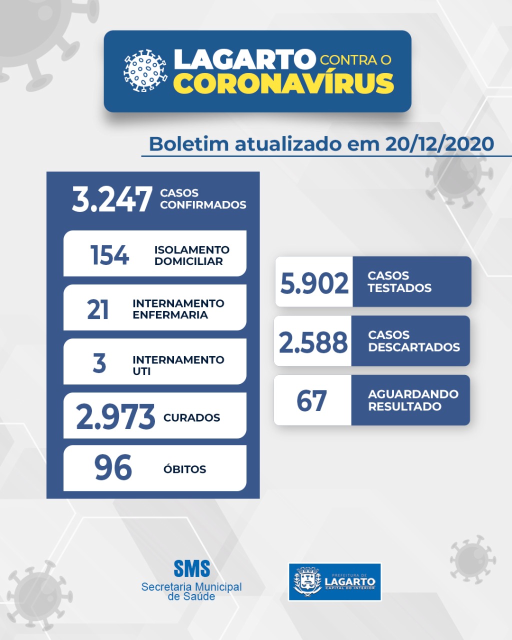boletim 20 12 2