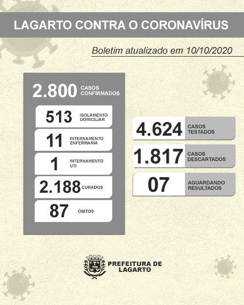 NOVO BOLETIM CORONAVÍRUS 10.10.2020 2