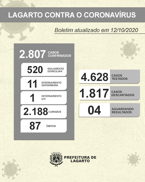 NOVO BOLETIM CORONAVÍRUS 12.10.2020 2