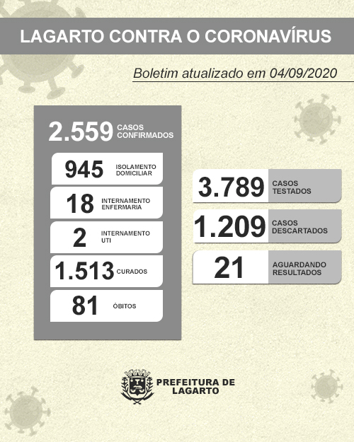 NOVO BOLETIM CORONAVÍRUS 04.09.2020 MODIFICADO 2