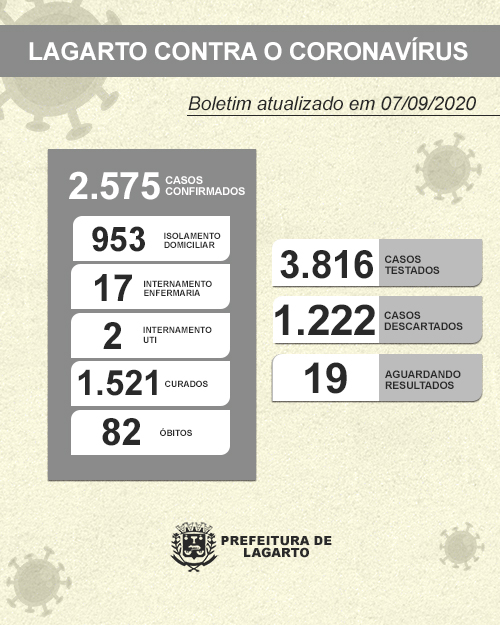 NOVO BOLETIM CORONAVÍRUS 07.09.2020 MODIFICADO 2