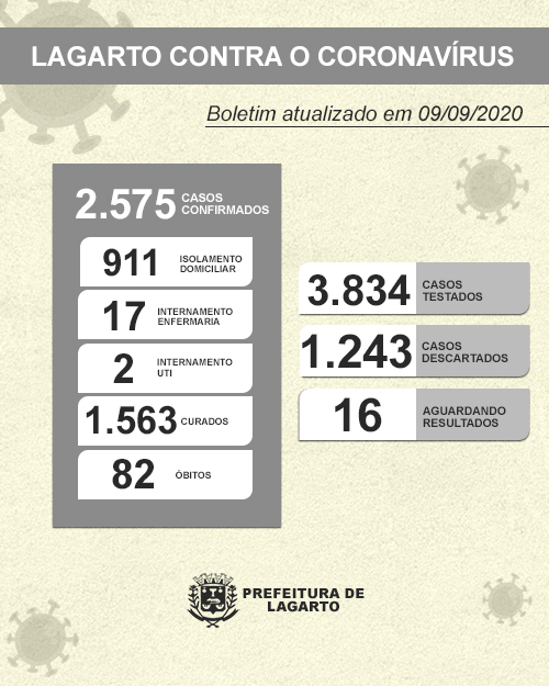 NOVO BOLETIM CORONAVÍRUS 09.09.2020 MODIFICADO 2