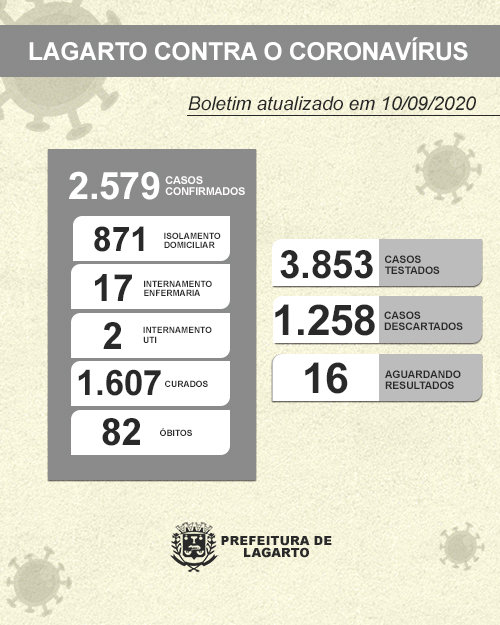 NOVO BOLETIM CORONAVÍRUS 10.09.2020 MODIFICADO 2
