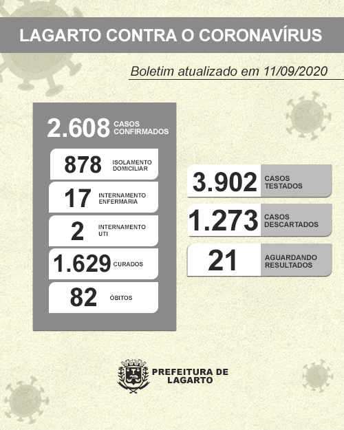NOVO BOLETIM CORONAVÍRUS 11.09.2020 MODIFICADO 2