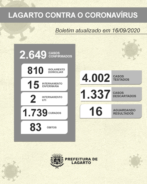 NOVO BOLETIM CORONAVÍRUS 16.09.2020 MODIFICADO 2