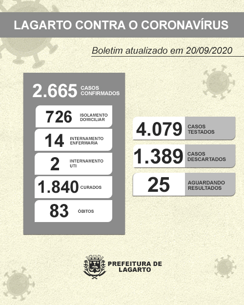 NOVO BOLETIM CORONAVÍRUS 20.09.2020 23
