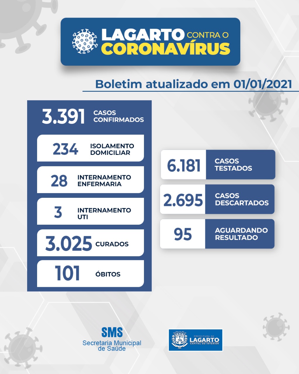 boletim 01.01.2021