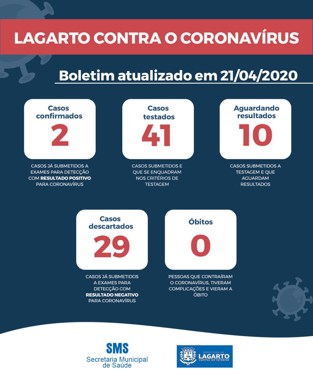 covid19 boletim 21 04 19