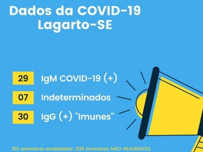 Lagarto se destaca com baixo número de casos confirmados com coronavírus